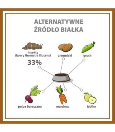 PUPIL PREMIUM INSECT karma sucha dla psa 12kg