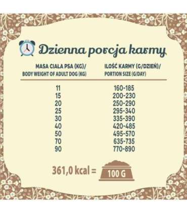 FOLK Medium and large breeds Traditional polish meat feast with rabbit, lamb and quail - dry dog food - 12kg