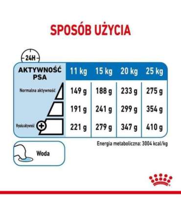 SHN Medium Light Care 3 kg