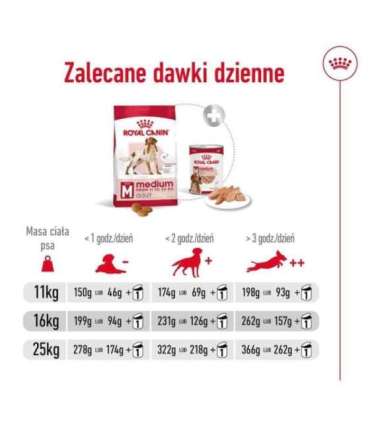 ROYAL CANIN Adult Medium - dry dog food - 4kg