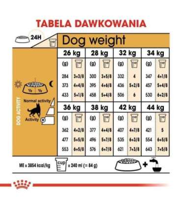 ROYAL CANIN BHN German Shepherd Adult dry dog food - 11kg