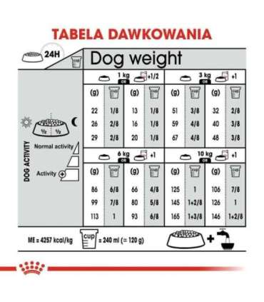 ROYAL CANIN CCN Mini Digestive Care - dry dog food - 3 kg