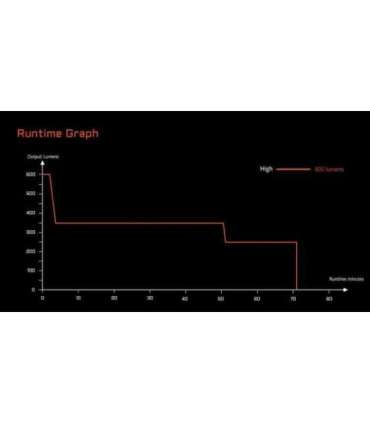 ACEBEAM G10 BLACK TORCH