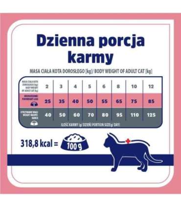 VET RESPONSE Weight balance - dry cat food - 400g
