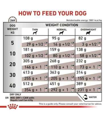 ROYAL CANIN Dog Hepatic VHN - dry dog food - 7kg