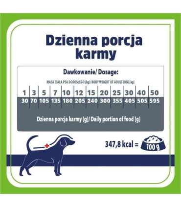 VET RESPONSE Gastrointestinal Low fat - dry dog food - 1,6kg