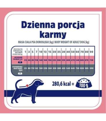 VET RESPONSE Weight balance - dry dog food - 1,6kg