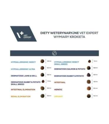 VET EXPERT Veterinary Diet Intestinal Elimination Low fat Dog – dry dog food – 2 kg
