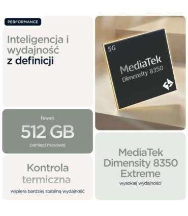 Motorola edge 60 pro 16.9 cm (6.67") Dual SIM Android 15 5G USB Type-C 12 GB 512 GB 6000 mAh Grey