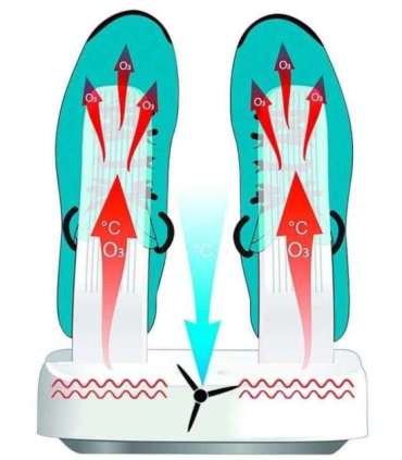 Shoe dryer with sterilisation function MULTI DRYER OZONE PRO MT6507