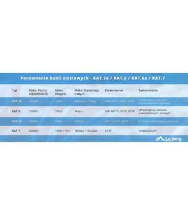 LANBERG CABLE UTP CAT.5E 305M WIRE CU BLACK FLUKE