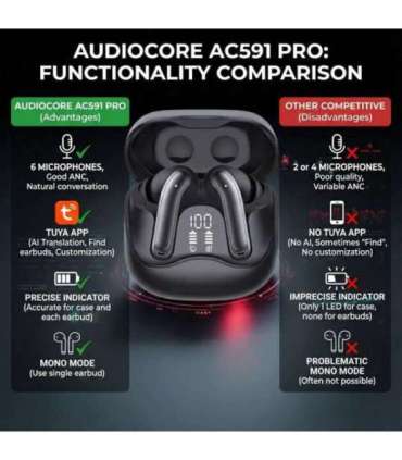 Audiocore wireless headphones, hybrid ANC, ENC, 6 microphones, charging case, Tuya, AC591 PRO