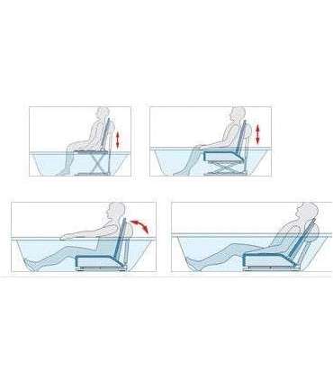 Kanjo ECO. Bath lift with upholstery