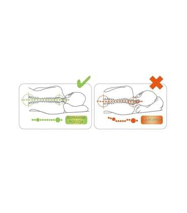 Poduszka profilowana z pianki leniwej AT03002