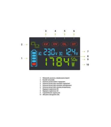 Green Cell PowerInverter LCD 12V 500W/10000W car inverter with display - pure sine wave