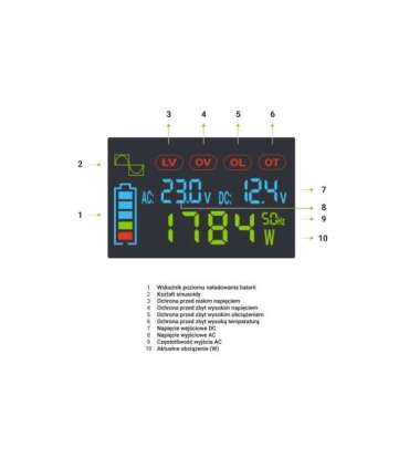 Green Cell Przetwornica napicia PowerInverter LCD 24 V 3000W/60000W Przetwornica samochodowa z wywietlaczem - czysty