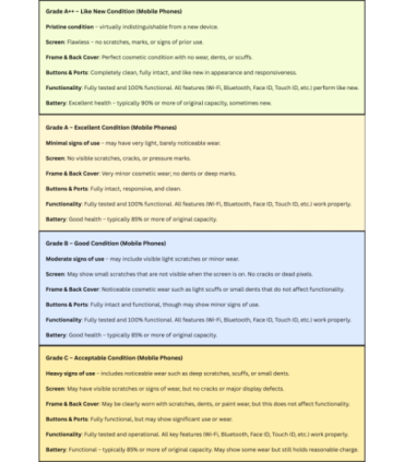 Grade A++ Apple iPhone 13 6.1" Super Retina XDR OLED 5G 128GB Midnight iOS Apple Renew