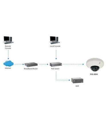 LevelOne FCS-3065 HUBBLE Fixed Dome IP Network Dome Security Camera, 5MP, PoE, vandal-proof