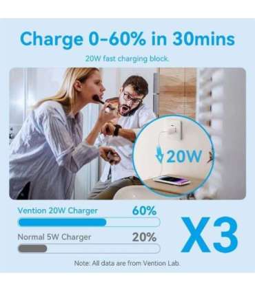 MOBILE CHARGER WALL USB-C/20W TZ-FEPW0-EU-02 VENTION