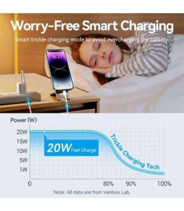 MOBILE CHARGER WALL USB-C/20W TZ-FEPW0-EU-02 VENTION