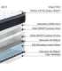 Vedrumadrats HARMONY DELUX 140x200xH30cm, rullpakendis