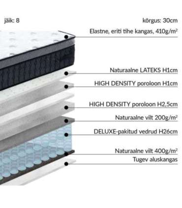 Vedrumadrats HARMONY DELUX 140x200xH30cm, rullpakendis