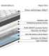 Vedrumadrats HARMONY TOP 140x200xH33cm, rullpakendis