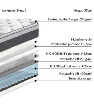 Vedrumadrats HARMONY TOP 160x200xH33cm, rullpakendis