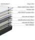 Vedrumadrats HARMONY UNO 160x200xH20cm, rullpakendis