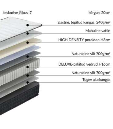 Vedrumadrats HARMONY UNO 160x200xH20cm, rullpakendis