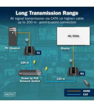 HDMI IP Extender Set DS-55353
