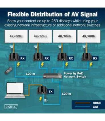 HDMI IP Extender Set DS-55353