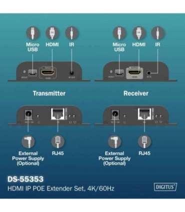 HDMI IP Extender Set DS-55353