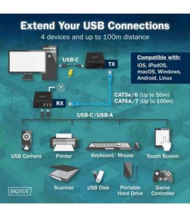USB Extender DA-73121