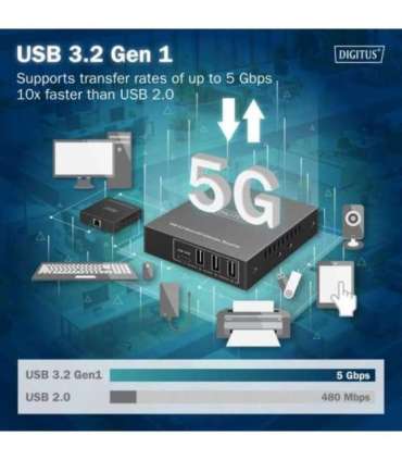 USB Extender DA-73121