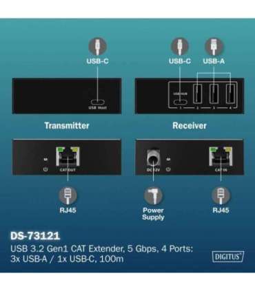 USB Extender DA-73121