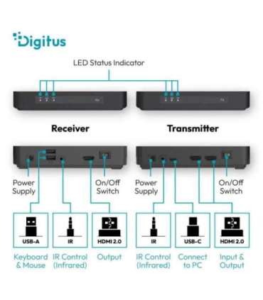 Extender HDMI DS-55360
