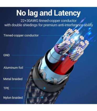 CABLE USB3.0C MALE TO A FEMALE/0.15M GRAY CCXHB VENTION