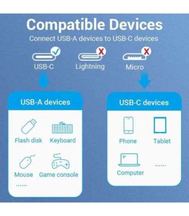 CABLE USB3.0C MALE TO A FEMALE/0.15M GRAY CCXHB VENTION