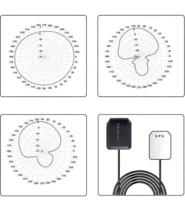 GPS GLONASS antenna 28dBi 50W SMA RA