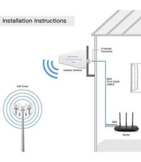 Antenna 4G 5G LTE 9dBi external N female 3m