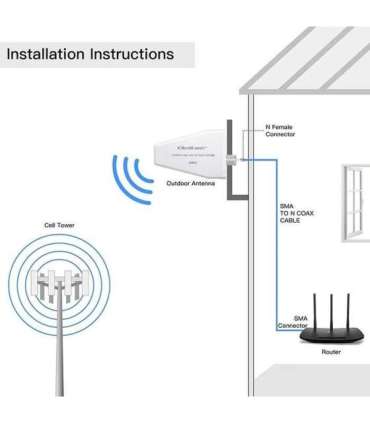 Antenna 4G 5G LTE 9dBi external N female 3m