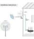 4G 5G LTE antenna 9dBi external SMA 3m
