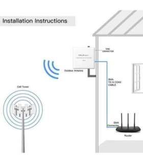 4G 5G LTE antenna 9dBi external SMA 3m
