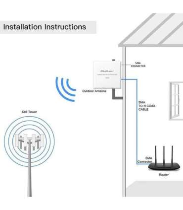 4G 5G LTE antenna 9dBi external SMA 3m