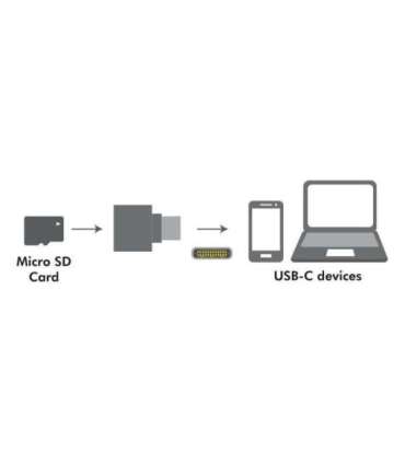 USB-C to microSD card readeras a keychain
