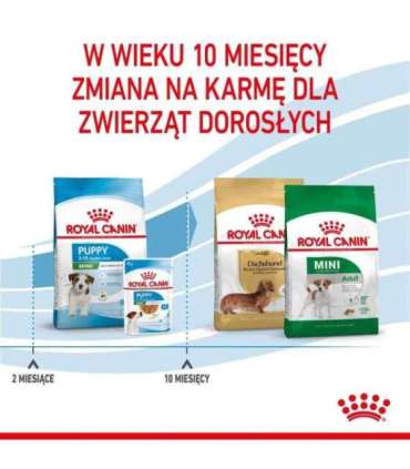 ROYAL CANIN Mini Puppy SHN - dry dog food - 2 kg
