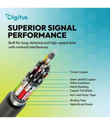 USB connection cable AK-300350-015-S