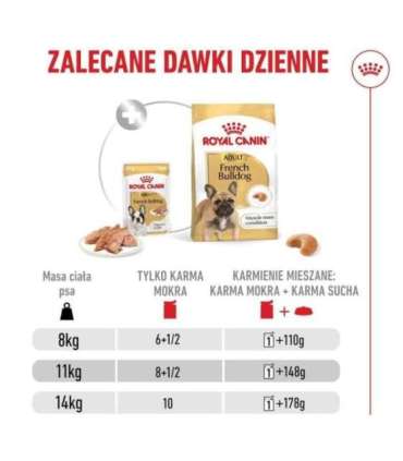 ROYAL CANIN BHN French Bulldog Loaf 12X85G