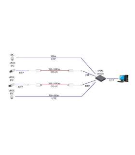 NET POE CONVERTER EOC/LR1002 DAHUA